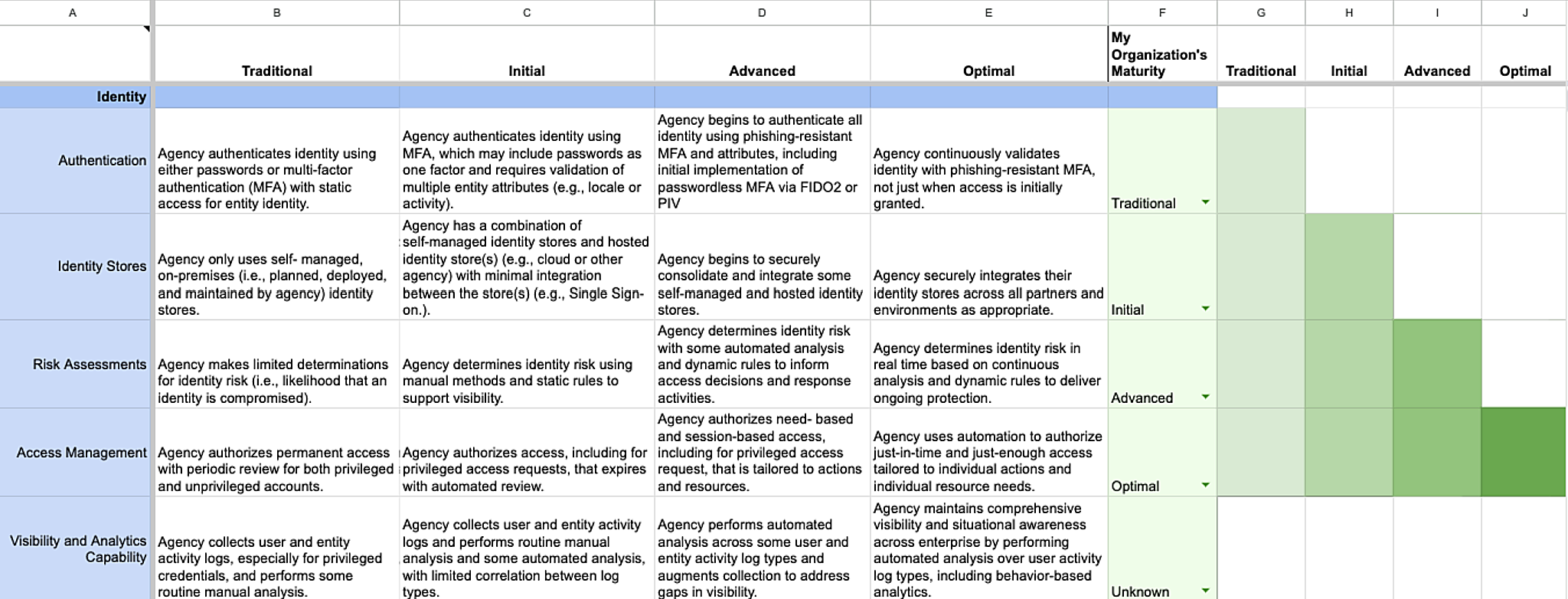 Interactive worksheet with maturity selections in column F and matching green shading in columns G through J